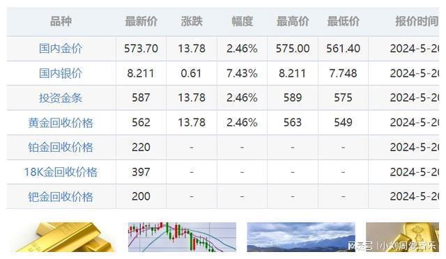 国际黄金价格走势最新,国际黄金价格走势最新分析与展望