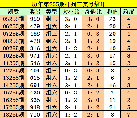 快讯通 第235页