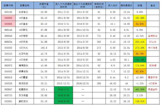 人困马乏 第13页