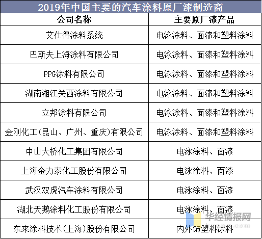 售前咨询 第206页