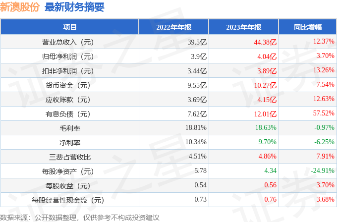 售前咨询 第205页