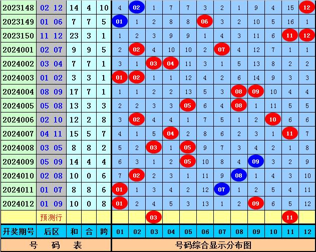 2024澳门六今晚开奖结果,澳门今晚彩票开奖结果预测与解读（2024年XX月XX日）