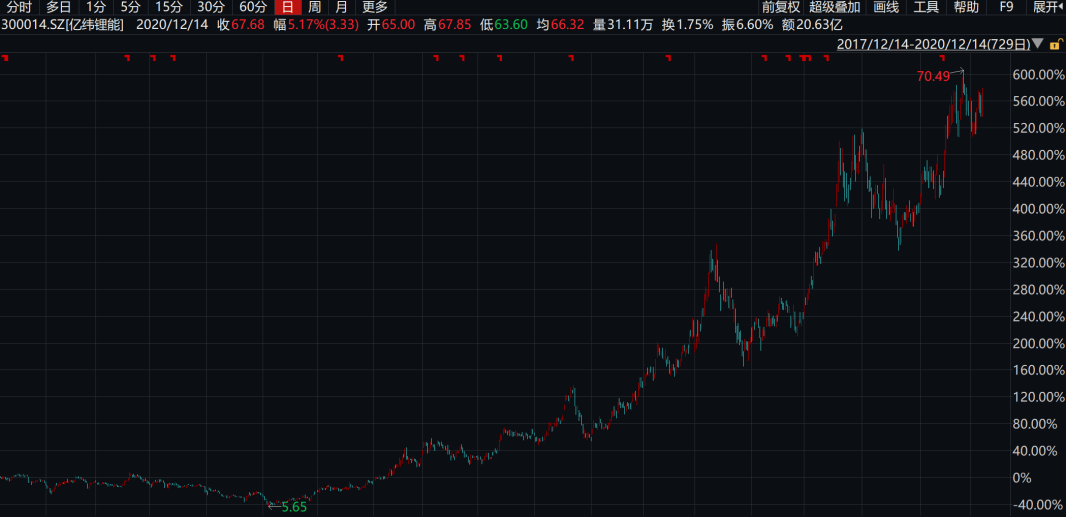 2025年1月1日 第34页