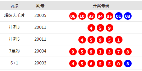 新澳天天开奖资料大全最新54期,新澳天天开奖资料大全最新54期，警惕背后的违法犯罪问题