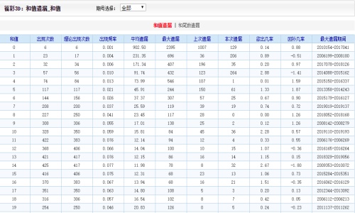 万马齐喑 第5页