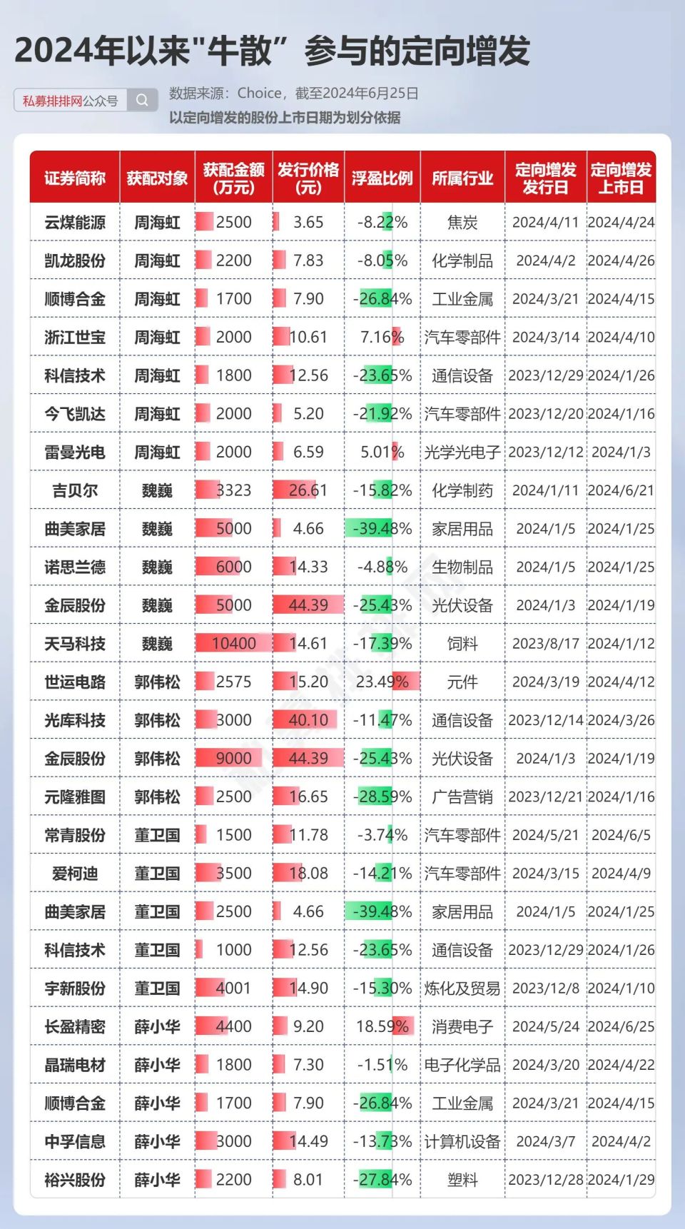 企业文化 第168页