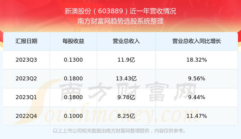 2024新澳最新开奖结果查询,揭秘2024新澳最新开奖结果查询，探索彩票世界的神秘面纱