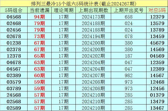 新澳门开奖号码2024年开奖记录查询,新澳门开奖号码2024年开奖记录查询——数据与乐趣的交汇点