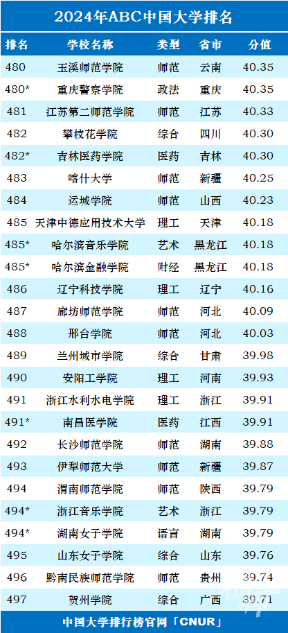 马不停蹄 第2页