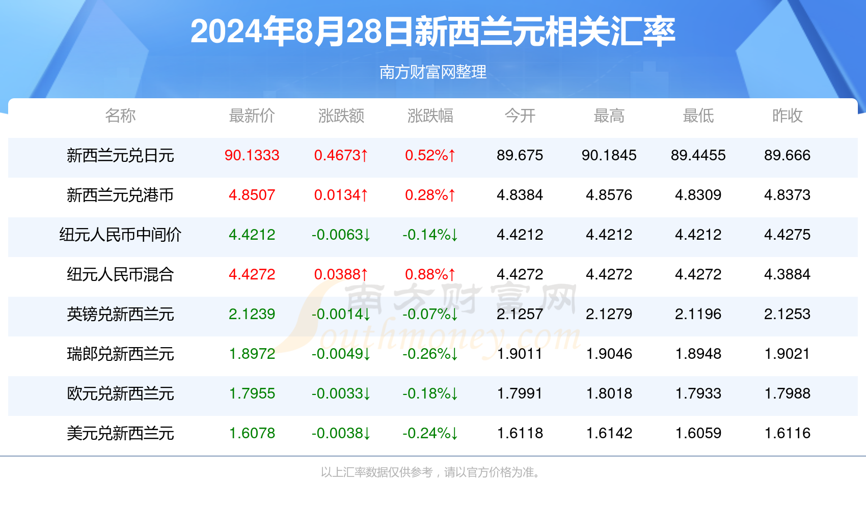 2024新澳免费资料大全,全面解析，2024新澳免费资料大全