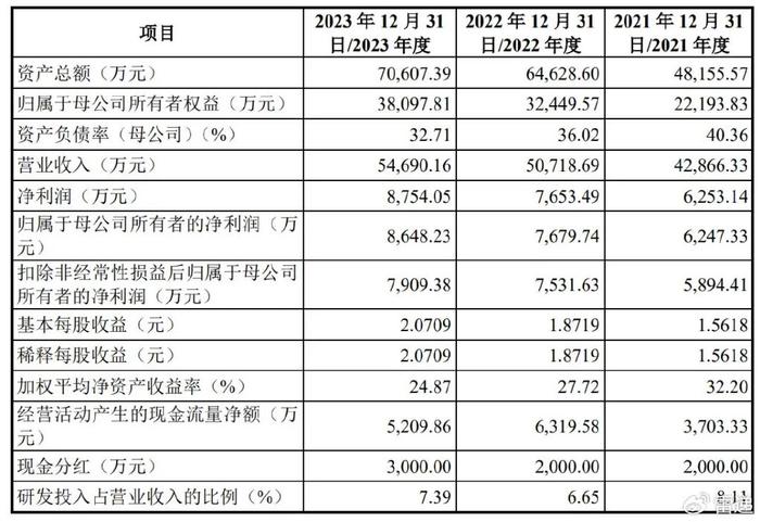 售前咨询 第42页