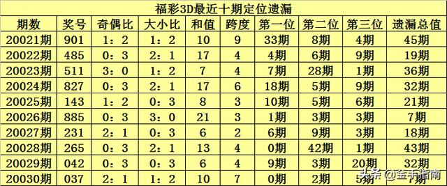 2025年1月16日 第31页