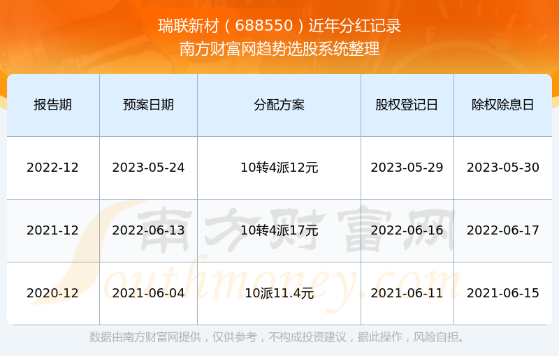 2024新澳门历史开奖记录,揭秘2024新澳门历史开奖记录，数据与趋势分析