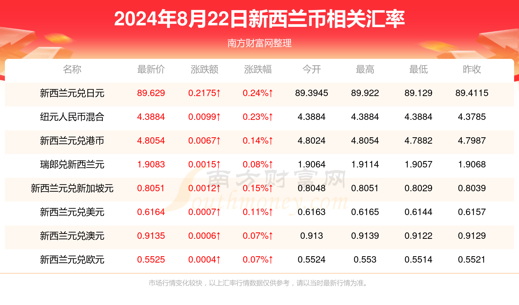 2024新澳天天彩资料免费提供,2024新澳天天彩资料免费提供，探索彩票世界的指南