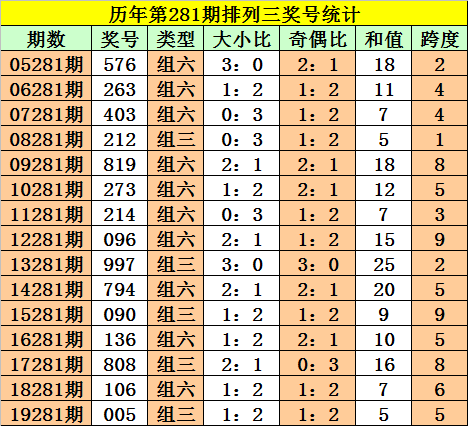 一码一肖100%精准生肖第六,一码一肖，揭秘生肖预测背后的精准奥秘与第六感直觉