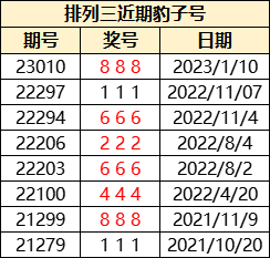 7777788888精准跑狗图,探索精准跑狗图，神秘的数字组合77777与88888的解读