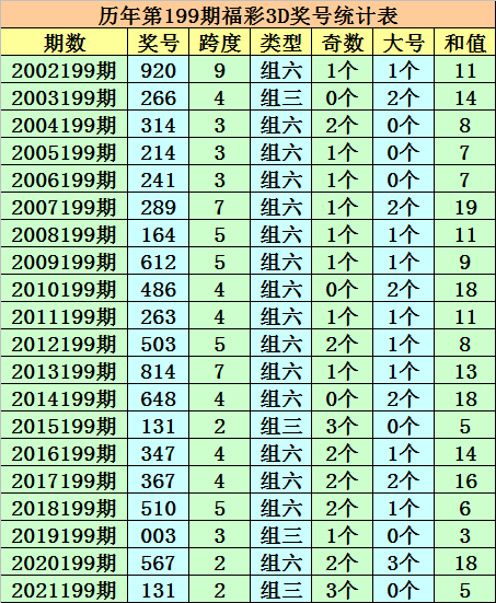 莺歌燕舞 第3页