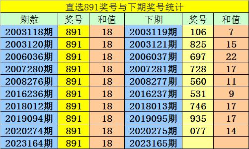 白小姐一码期期开奖结果,白小姐一码期期开奖结果，探索随机性与预测的魅力