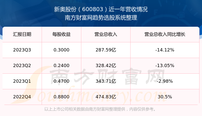 2025新奥历史开奖结果查询,揭秘新奥历史开奖结果查询系统——探索未来的彩票世界（关键词，新奥历史、开奖结果查询、2025）