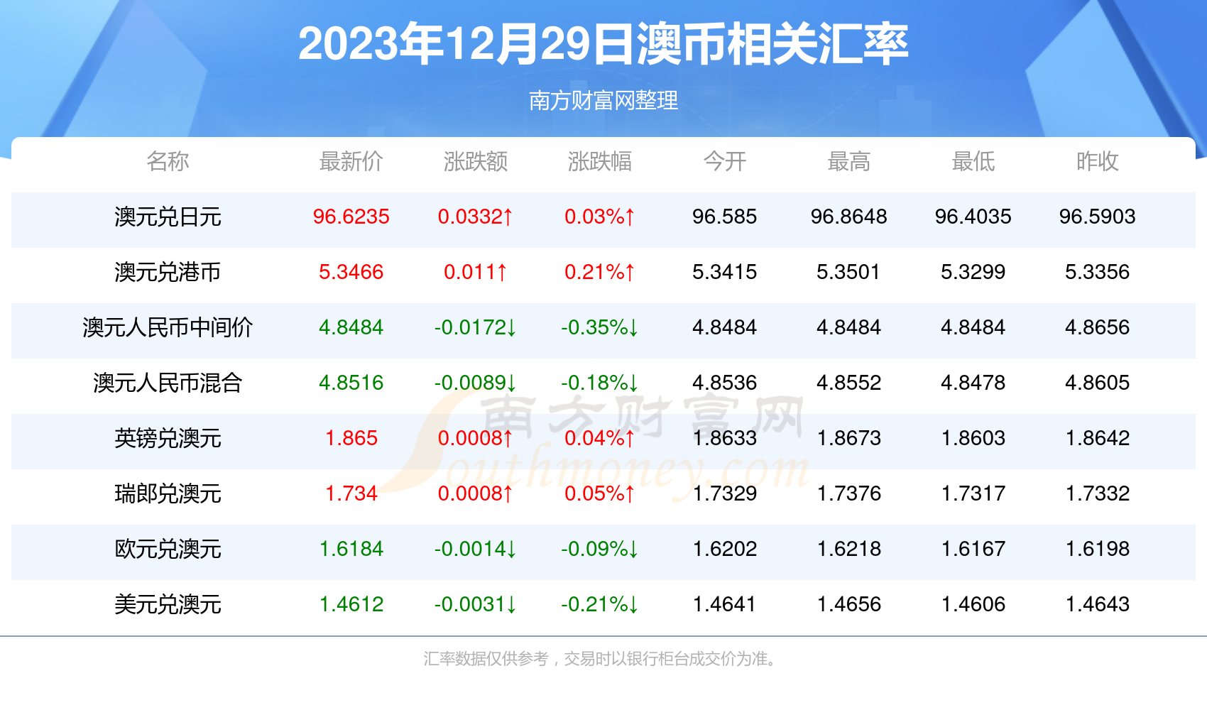 2025新澳正版资料最新更新,2023年新澳正版资料最新更新综述