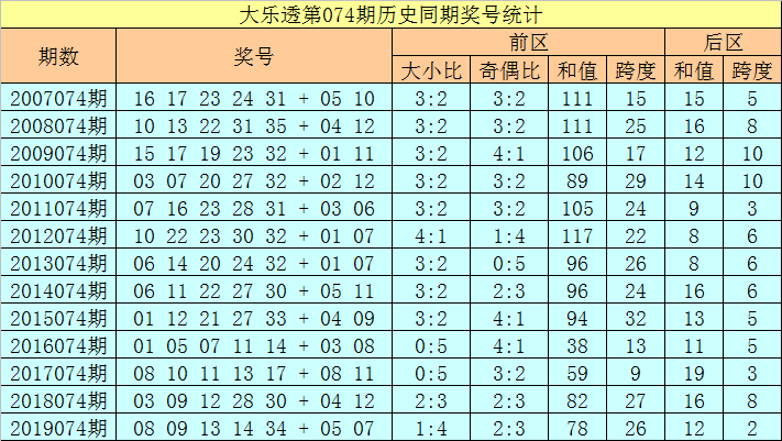 2025全年资料免费大全功能097期 01-08-17-27-38-42X：08,探索未来资料库，2025全年资料免费大全功能第097期 独特组合的魅力