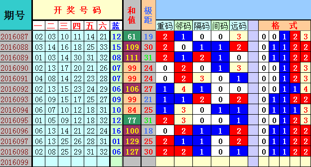 新澳今天最新资料2025年开奖135期 08-10-26-28-31-47Q：25,新澳彩票最新开奖资料分析，展望2025年第135期开奖数字（08-10-26-28-31-47）与附加号码Q，25