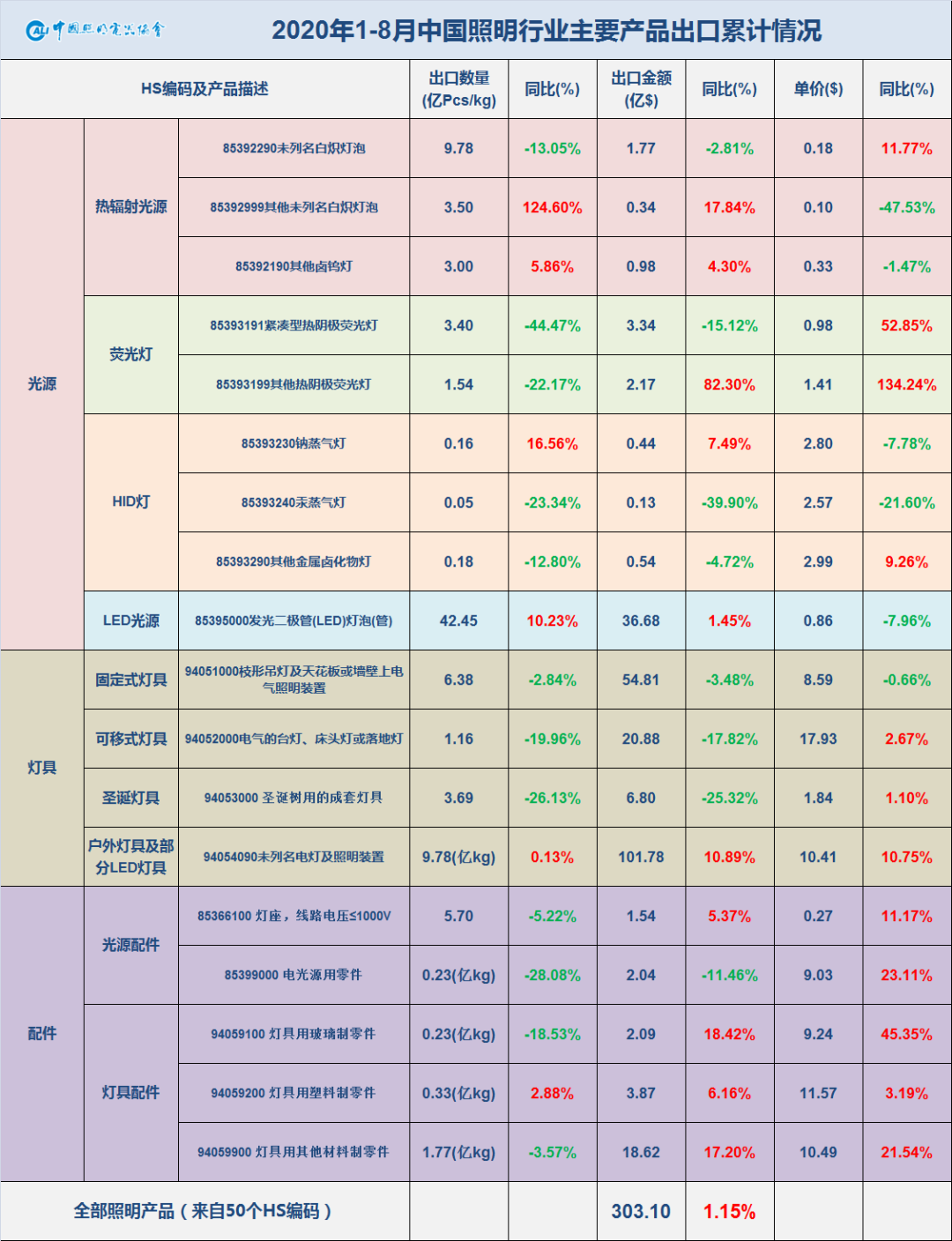 新澳门天天开奖结果022期 05-13-15-18-19-33Y：34,新澳门天天开奖结果分析，第022期开奖结果详解与未来趋势预测