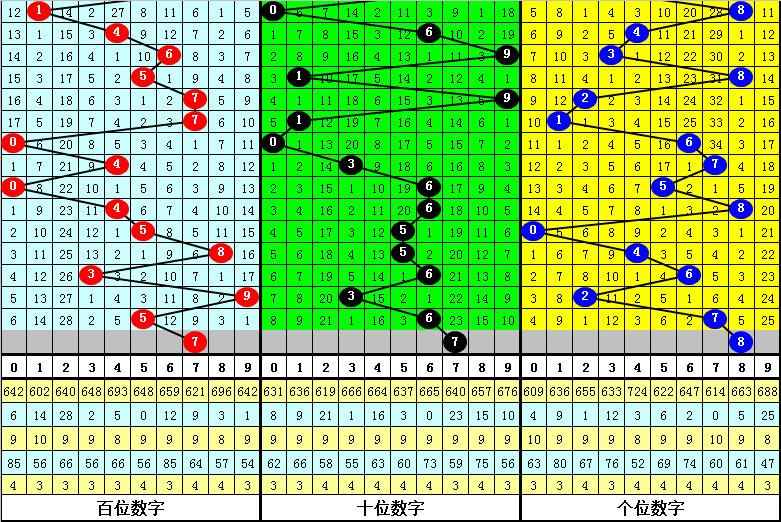 2023管家婆一肖095期 05-18-29-32-39-42D：17,探索未来之幸运密码，解读2023管家婆一肖第095期