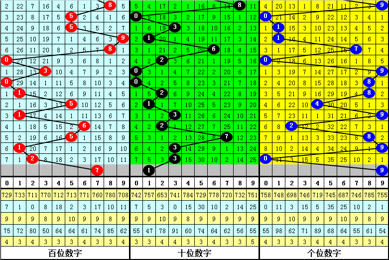 7777788888精准跑狗图正版002期 05-17-18-29-46-47Y：16,探索精准跑狗图，7777788888的魅力与正版002期的独特之处