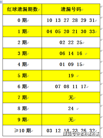 2025正版资料大全免费136期 03-07-09-13-20-36C：11,探索2025正版资料大全第136期，深度解析关键词与数字组合的秘密