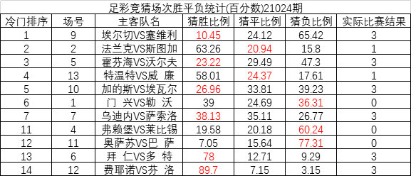 澳门一码一码100准确开奖结果073期 11-31-40-45-46-48D：30,澳门一码一码精准开奖结果解析——第073期开奖纪实