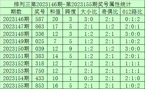 新澳门六开彩今晚开奖051期 30-32-33-36-37-46S：20,新澳门六开彩今晚开奖051期，探索彩票背后的故事与期待