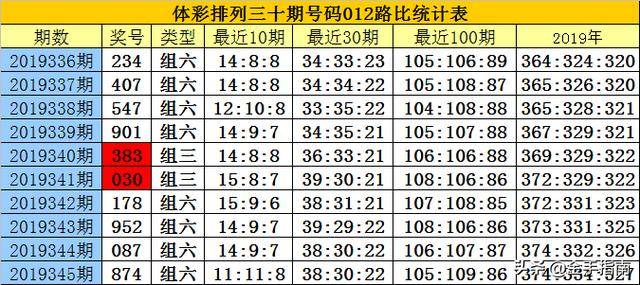 白小姐四肖四码100%准074期 46-38-29-41-14-01T：22,白小姐四肖四码，揭秘精准预测之秘