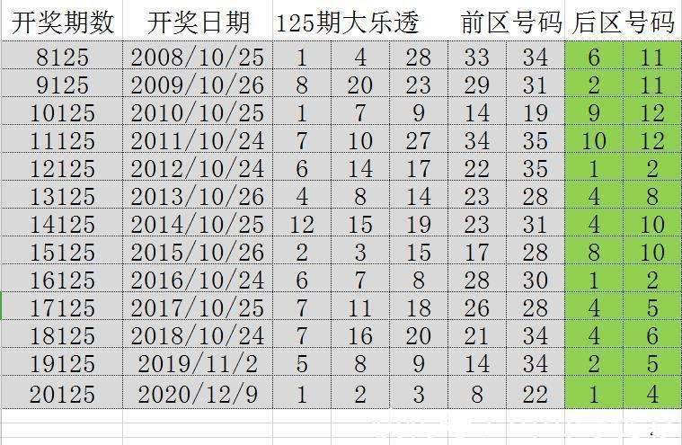 2025澳门正版免费资料136期 17-19-23-24-27-45F：40,澳门正版免费资料解析，探索第136期的数字秘密与未来展望