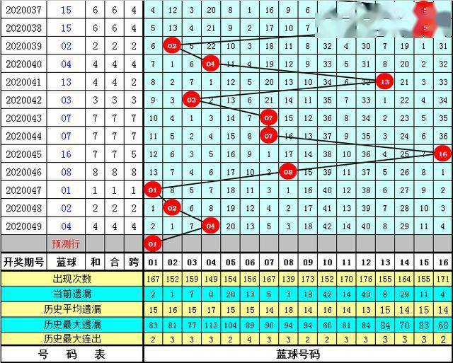 2025年管家婆的马资料015期 01-15-23-26-29-39R：11,探索未来数字世界，解读2025年管家婆的马资料第015期数字组合之谜