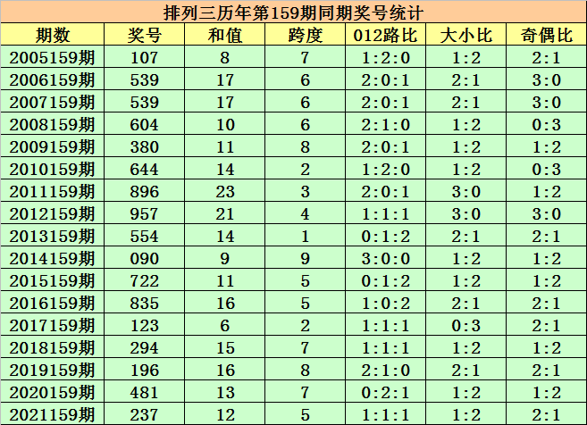 2025新澳门历史开奖记录003期 10-12-13-27-37-49Y：01,探索新澳门历史开奖记录，2025年第003期的数字奥秘（003期开奖详解）