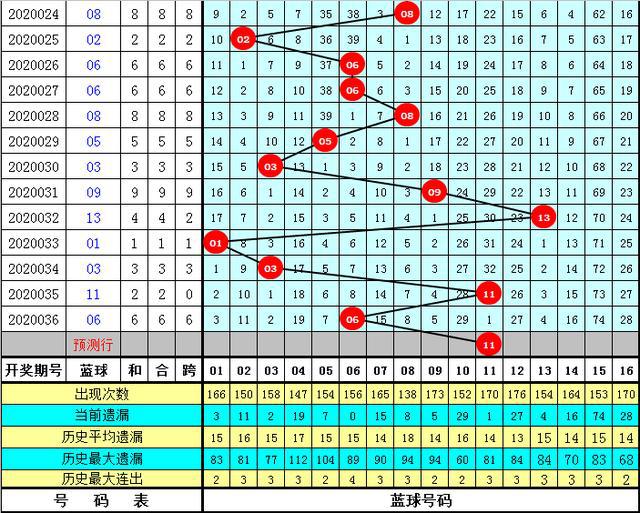 新奥门特免费资料大全管家婆143期 01-02-05-07-16-25C：40,新奥门特免费资料大全解析，管家婆143期数字组合与策略探讨