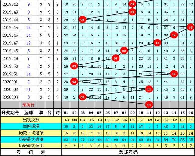 管家婆三肖一码一定中特023期 05-06-08-12-23-41C：45,管家婆三肖一码，揭秘彩票背后的秘密与期待——以特定期号为例