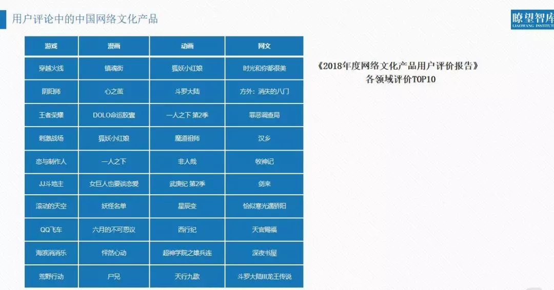 一码一肖100%中用户评价038期 03-13-30-38-45-48D：42,一码一肖，用户评价与期数解读