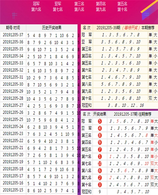 新澳天天开奖免费资料066期 32-30-21-14-38-01T：05,新澳天天开奖免费资料详解，第066期开奖号码分析预测与策略建议