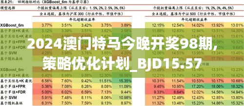 2025今晚澳门开特马开什么098期 12-18-36-29-07-45T：06,探索未知，澳门特马新篇章与数字背后的故事