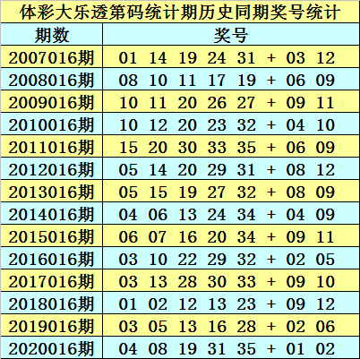 正版资料免费资料大全十点半012期 06-11-21-22-27-36Z：16,正版资料免费资料大全十点半第012期——探索知识的宝藏（Z，16）