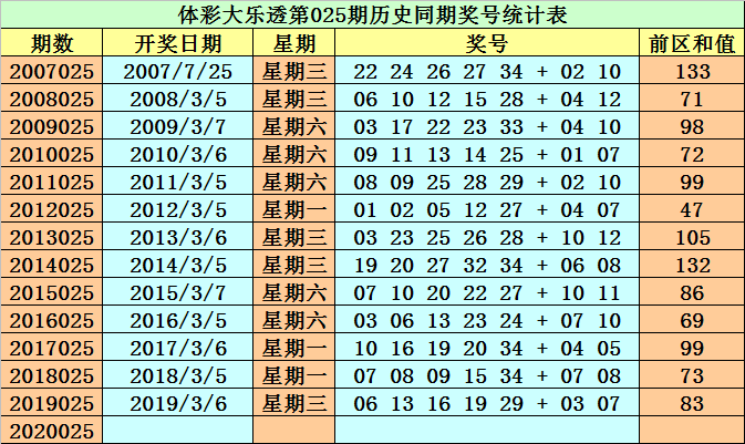 黄大仙三肖三码必中三094期 01-07-09-12-19-23P：36,黄大仙三肖三码必中，探索神秘数字组合的魅力