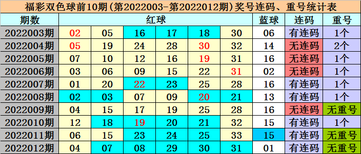 2025年3月2日 第22页