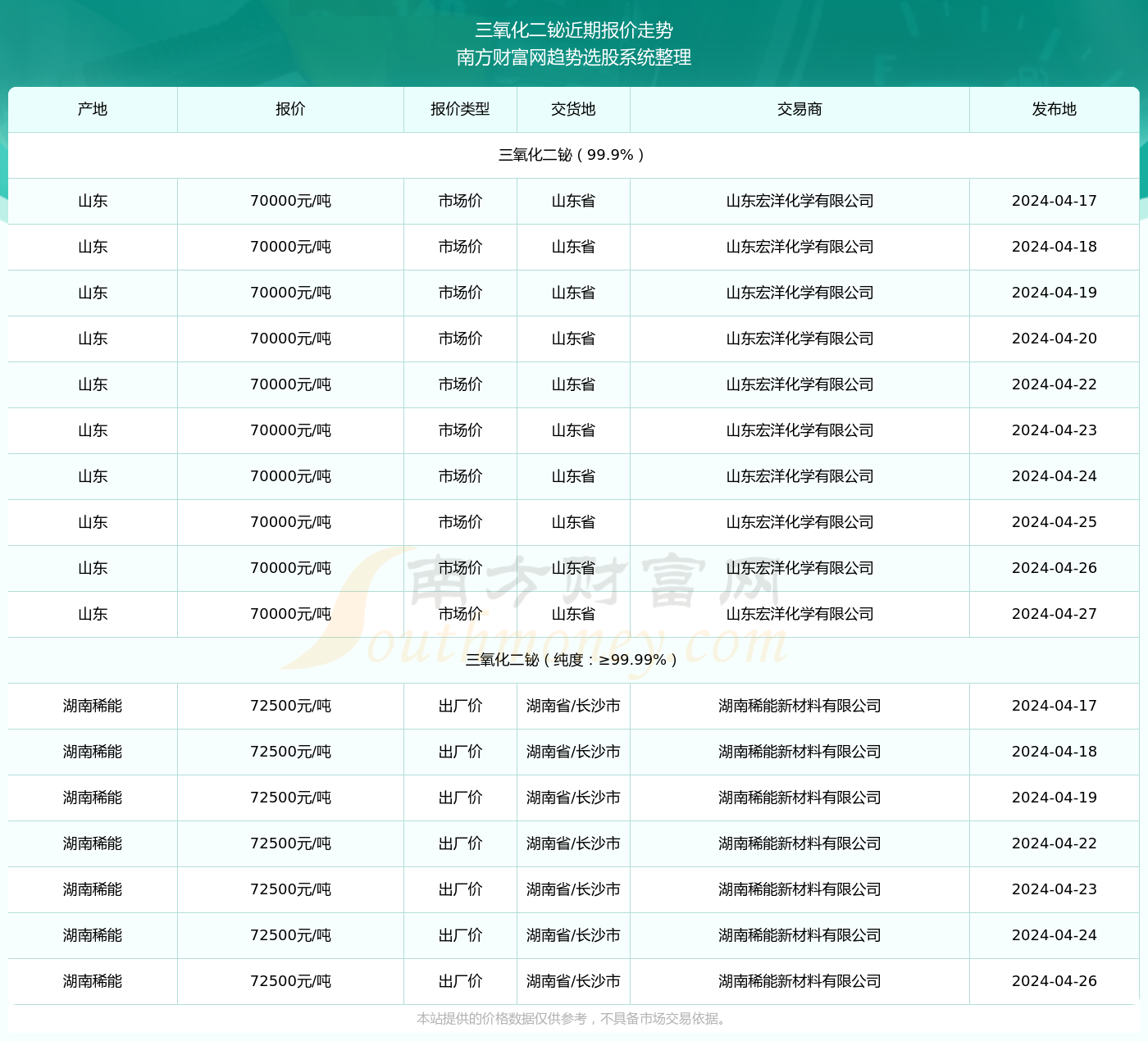 2024新奥精准版资料077期 10-23-26-33-43-48S：44,探索新奥精准版资料，揭秘第077期数字组合的秘密（10-23-26-33-43-48，S，44）