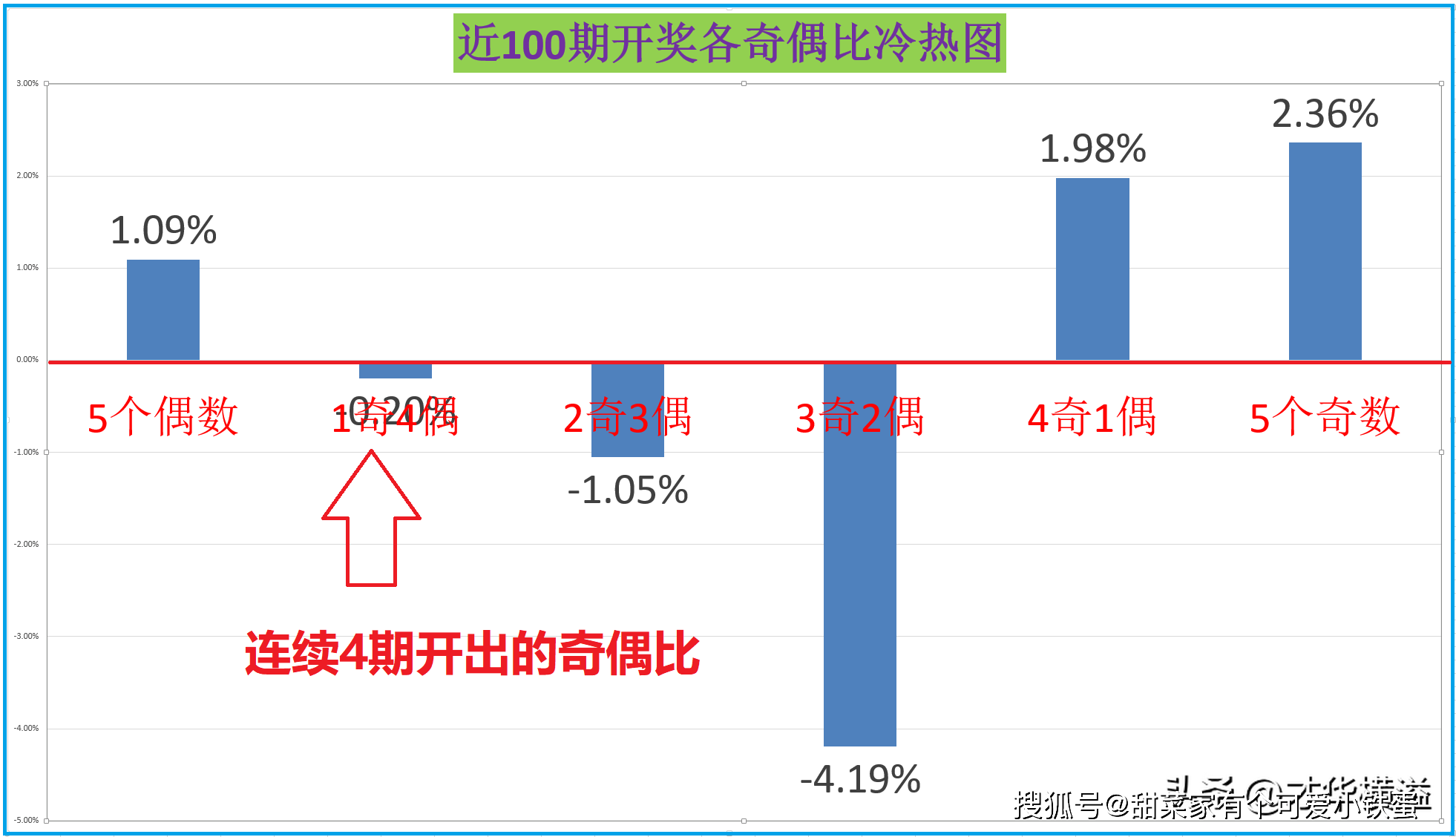 澳门一码一码100准确开奖结果073期 11-31-40-45-46-48D：30,澳门一码一码精准预测与开奖结果分析——第073期深度解读