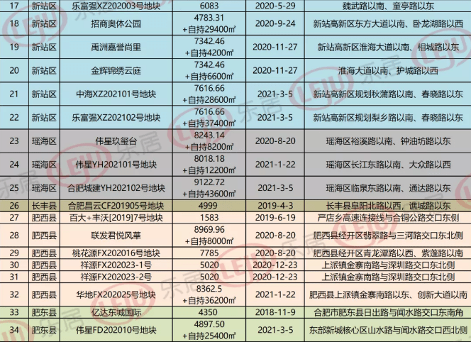 2025年3月3日 第53页