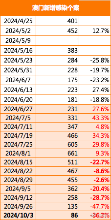 2025年澳门免费资料,正版资料004期 05-11-27-28-41-45E：02,澳门正版资料探索，未来的免费资料展望与深度解析（关键词，澳门正版资料、免费资料、预测分析）