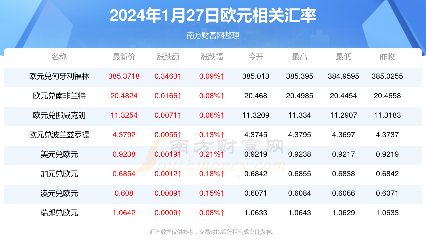 2025新澳天天彩资料大全最新版本119期 11-13-27-43-45-47P：40,探索新澳天天彩资料大全最新版本第119期（含关键数字解析）