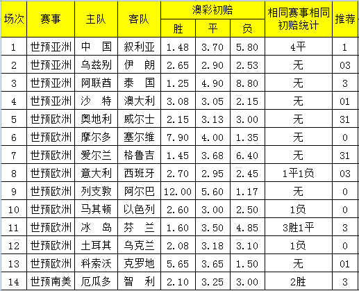 新澳2025今晚开奖资料汇总009期 06-13-15-37-41-48W：11,新澳2025今晚开奖资料汇总第009期，开奖号码预测与数据分析